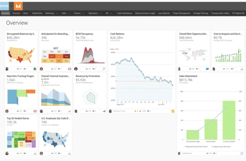 example of domo overview dashboard
