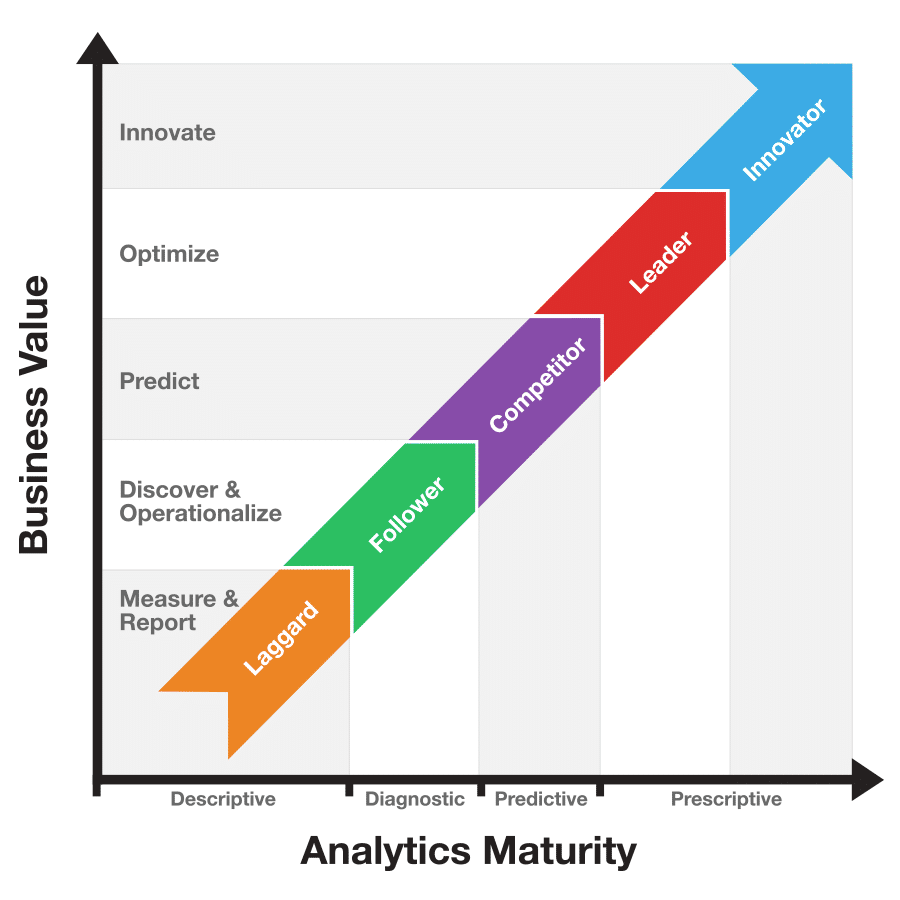 business-value-analytics-maturity-v2