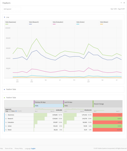 example of customer journey overview dashboard