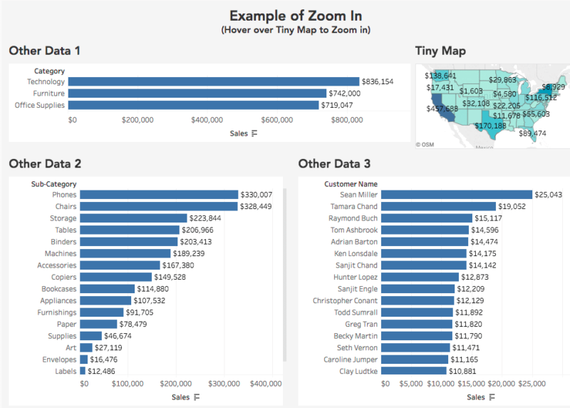 example of an interactive dashboard in tableau