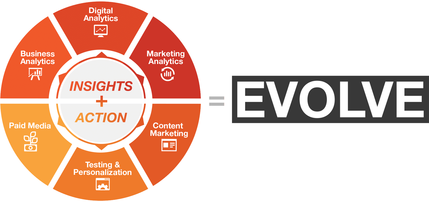 insights and action evolve circular graphic