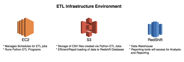 image of etl infrastructure environment example